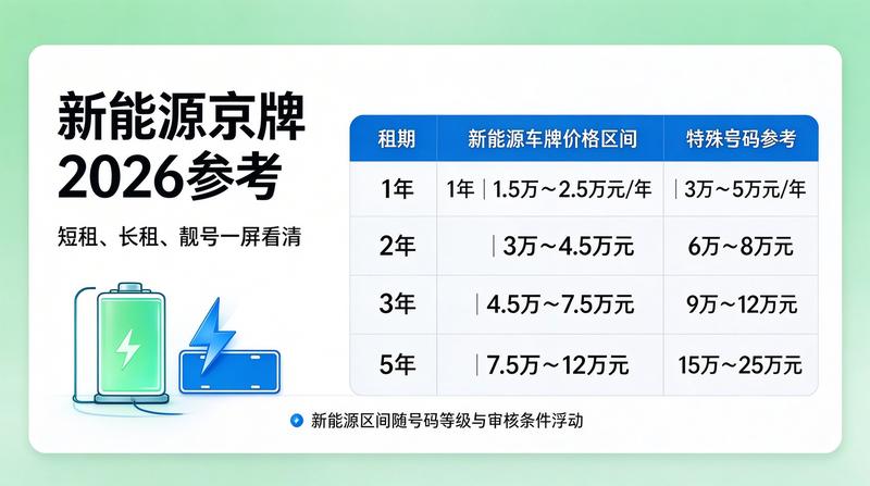服务客户
